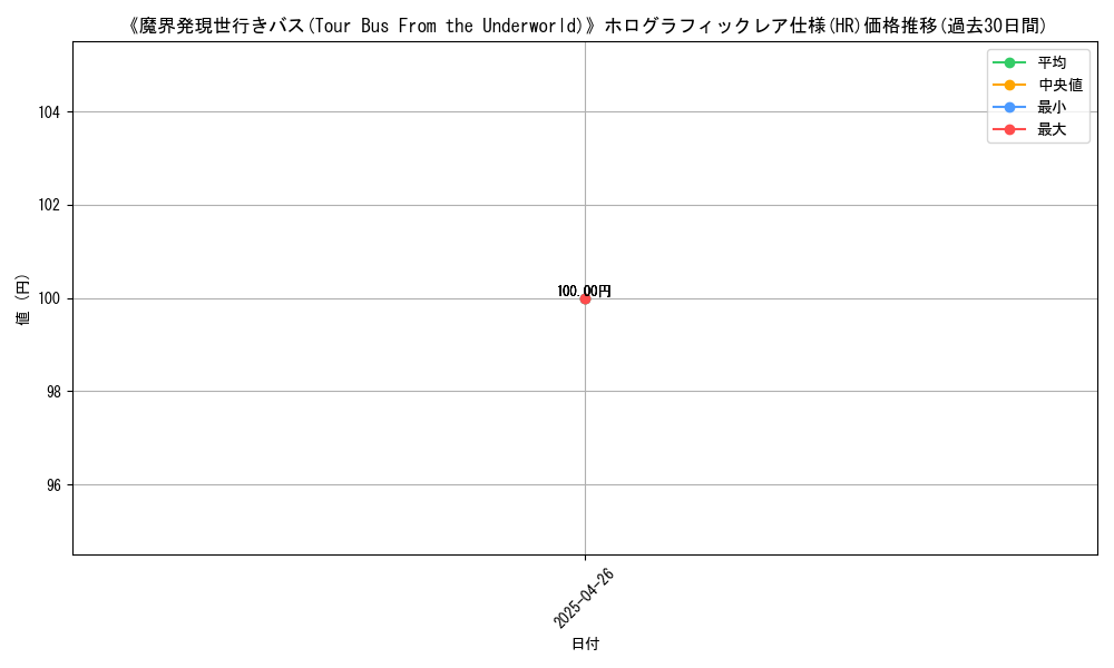 graph_rarity_5851