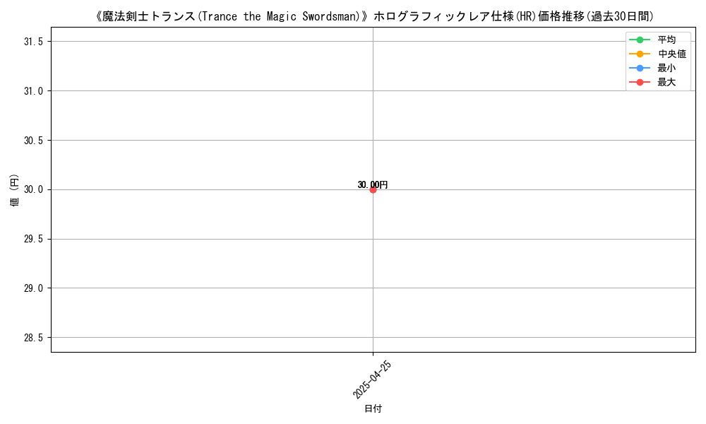 graph_rarity_5851
