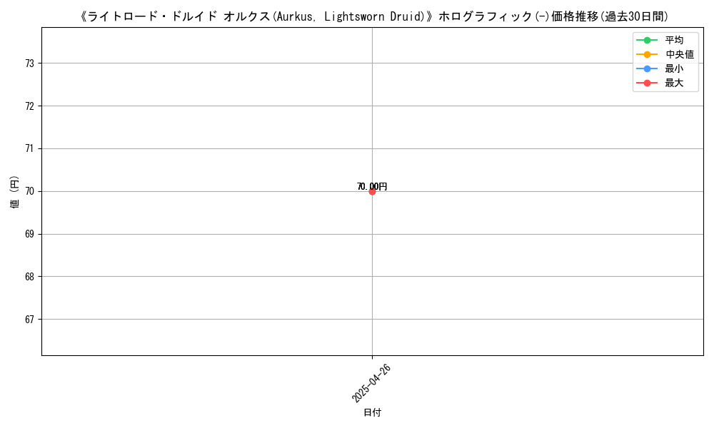 graph_rarity_5851