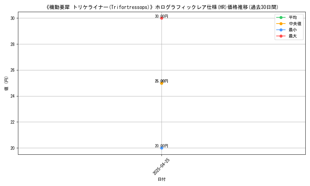 graph_rarity_5851