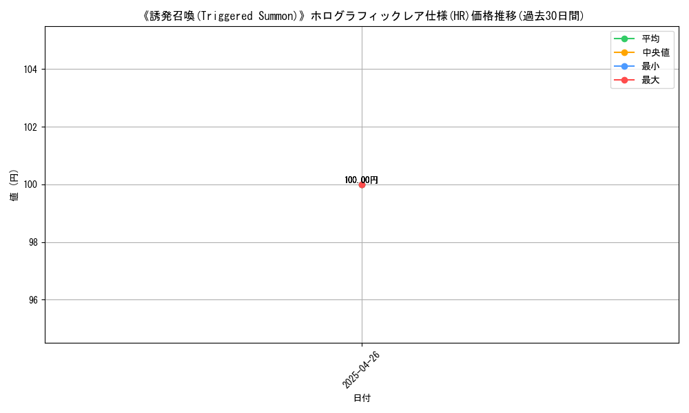 graph_rarity_5851