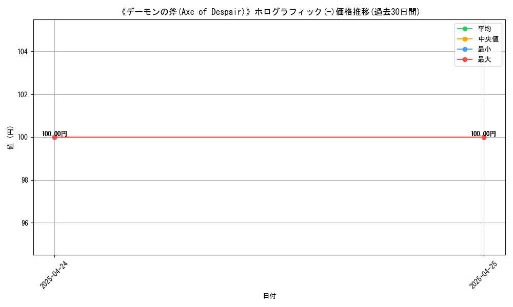 graph_rarity_5851
