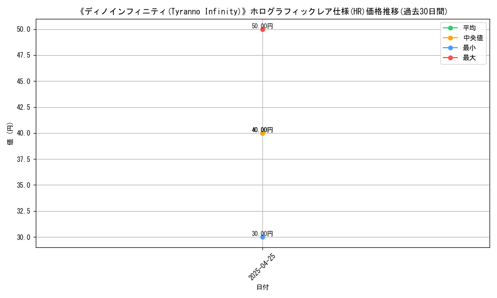 graph_rarity_5851