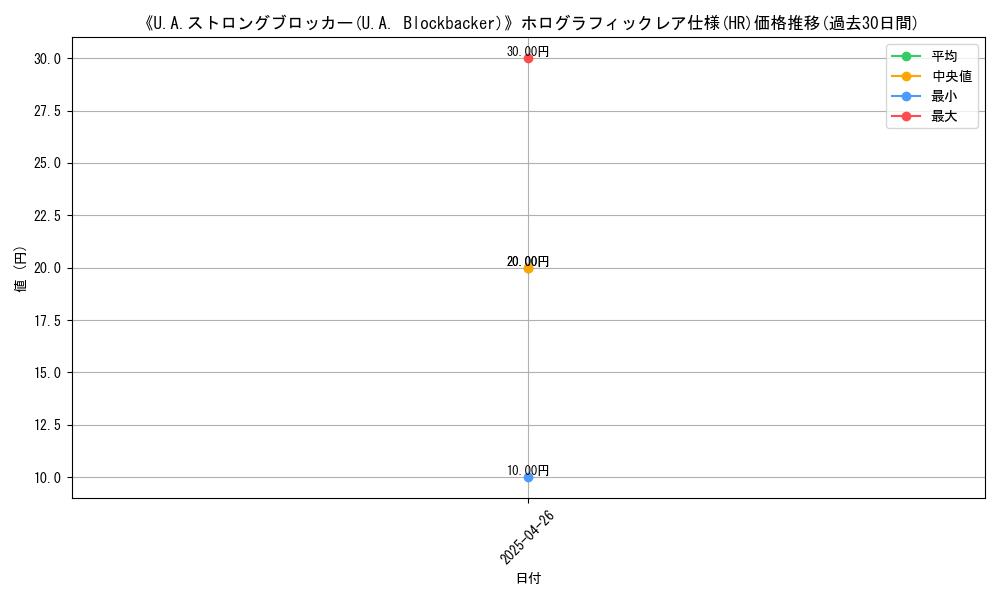 graph_rarity_5851