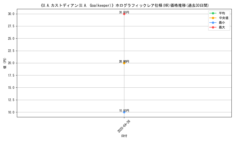 graph_rarity_5851