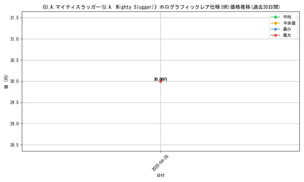 graph_rarity_5851