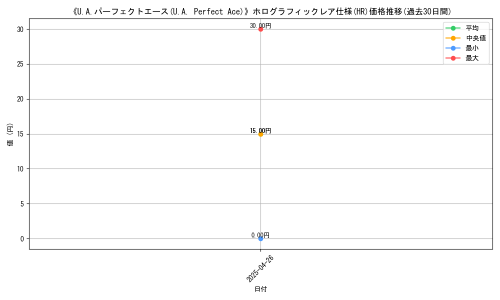 graph_rarity_5851