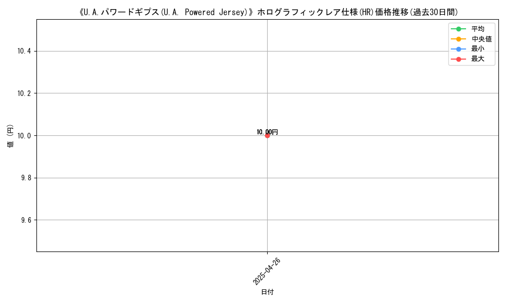 graph_rarity_5851