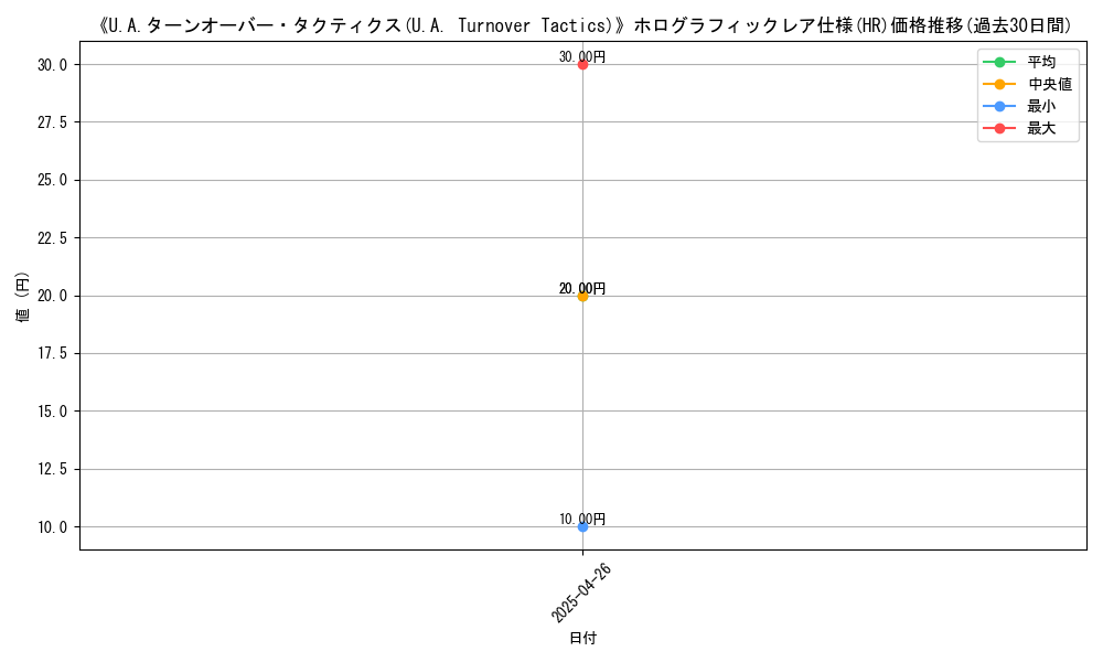 graph_rarity_5851