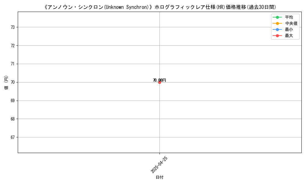 graph_rarity_5851