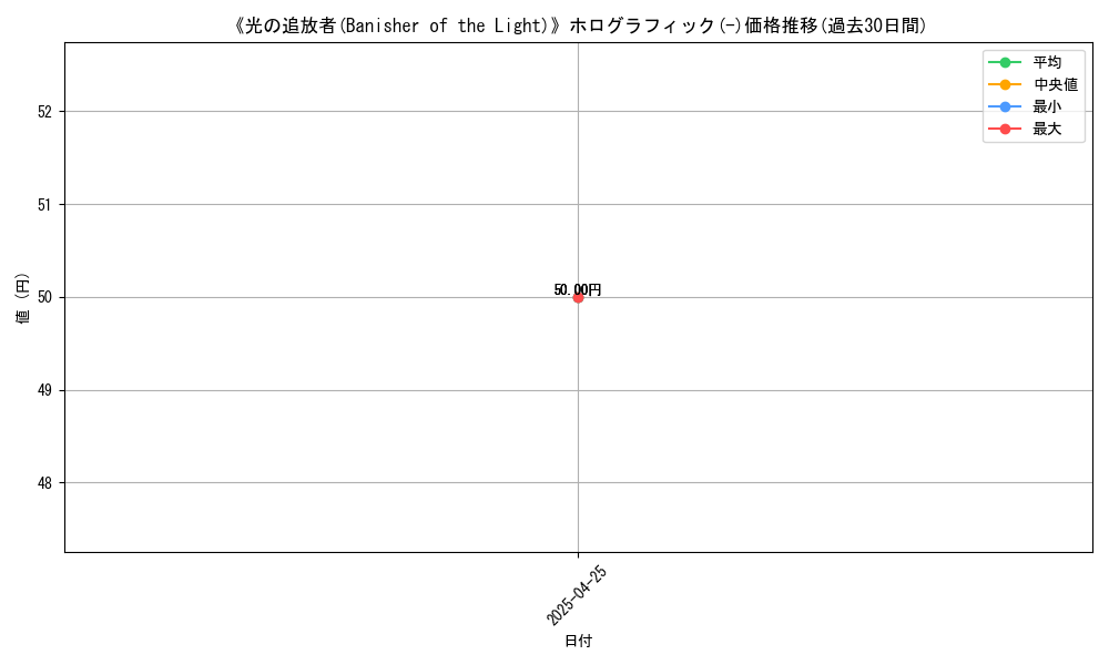 graph_rarity_5851