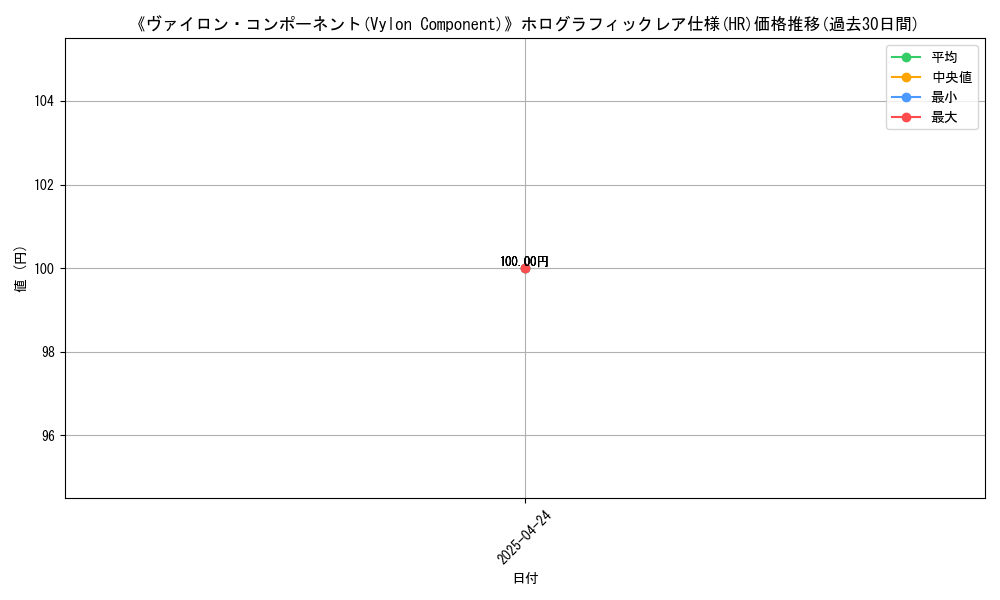 graph_rarity_5851