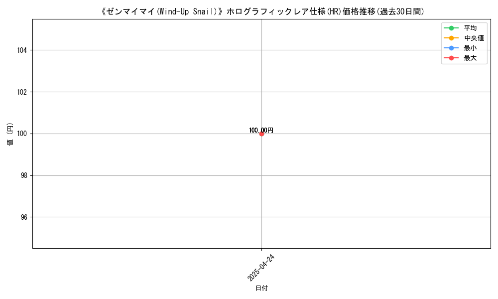 graph_rarity_5851