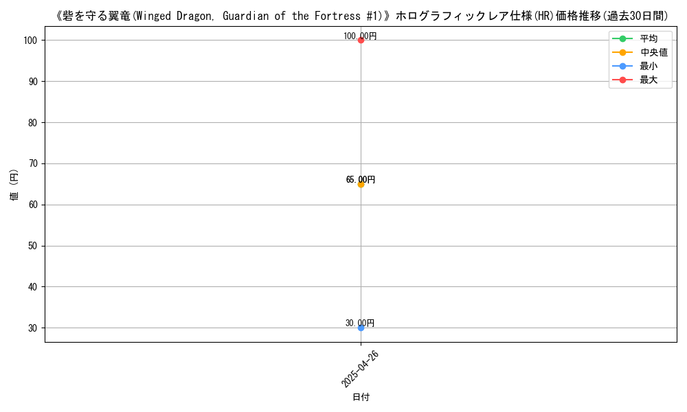 graph_rarity_5851