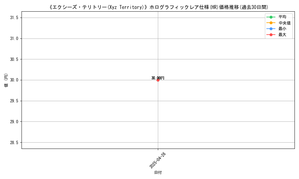 graph_rarity_5851