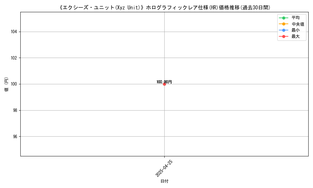 graph_rarity_5851