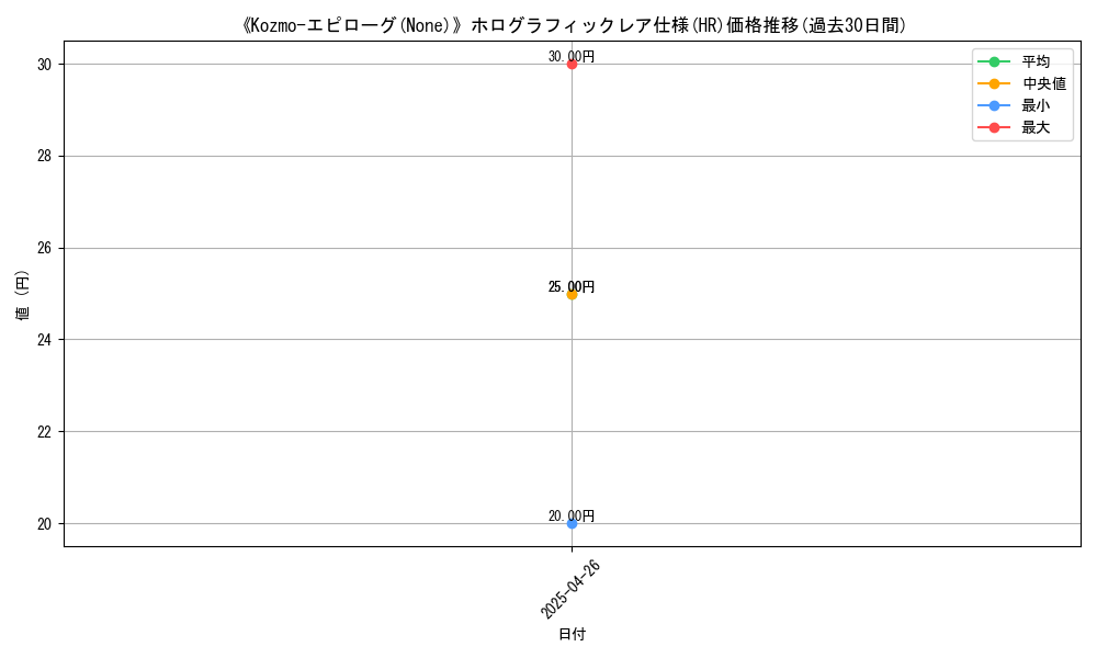 graph_rarity_5851