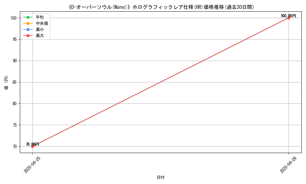 graph_rarity_5851