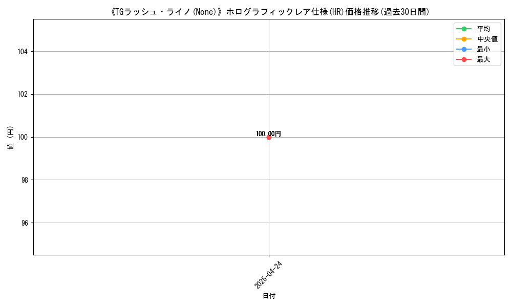 graph_rarity_5851