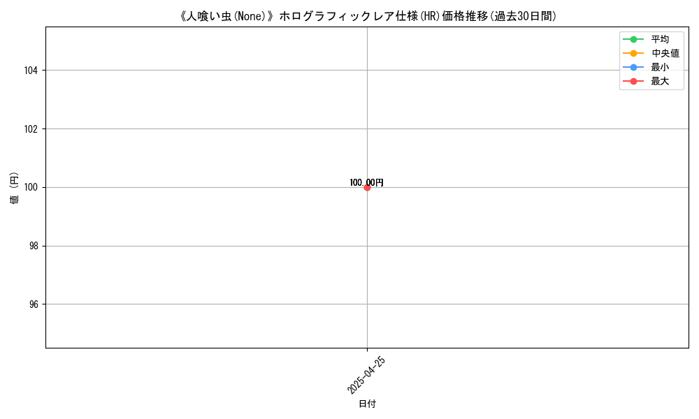 graph_rarity_5851