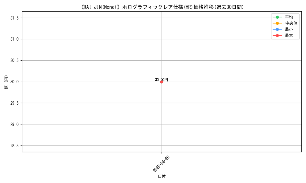graph_rarity_5851