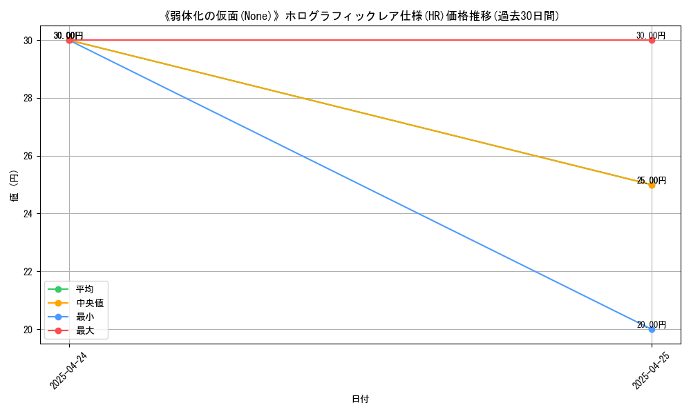 graph_rarity_5851