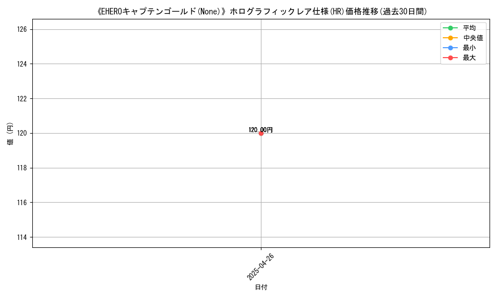 graph_rarity_5851