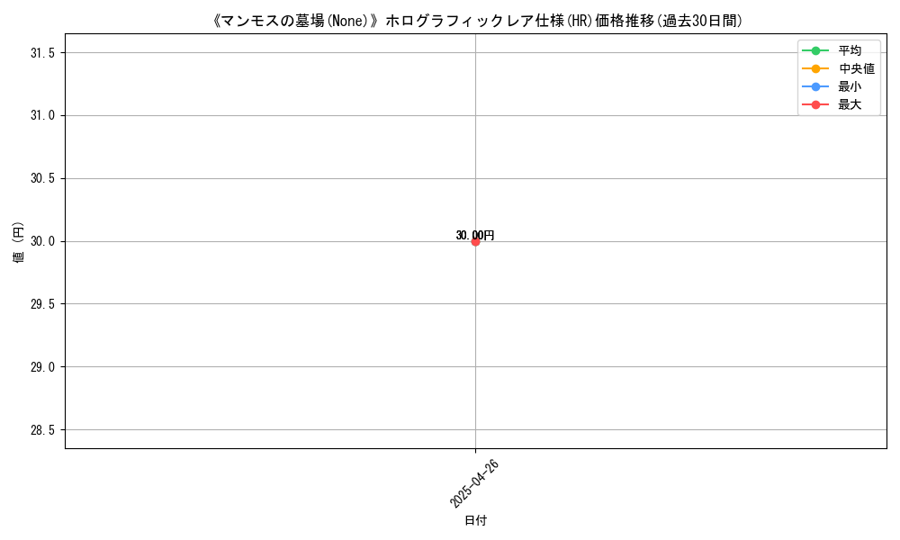 graph_rarity_5851