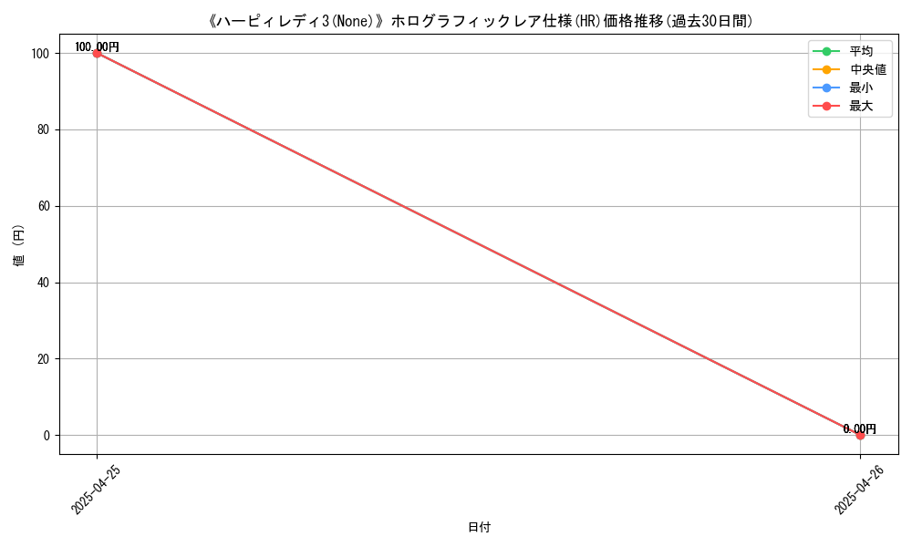 graph_rarity_5851