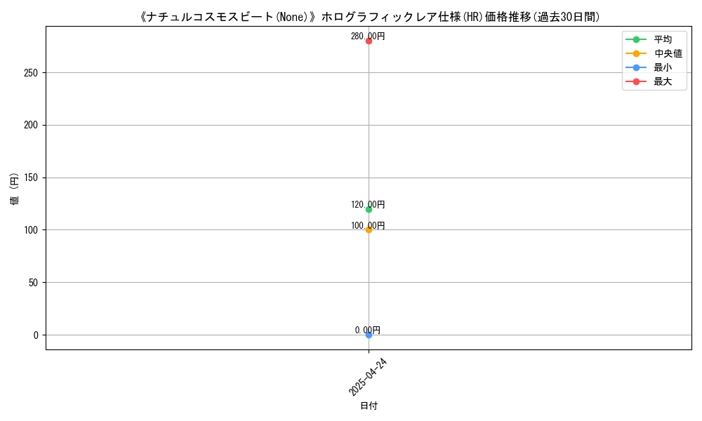 graph_rarity_5851