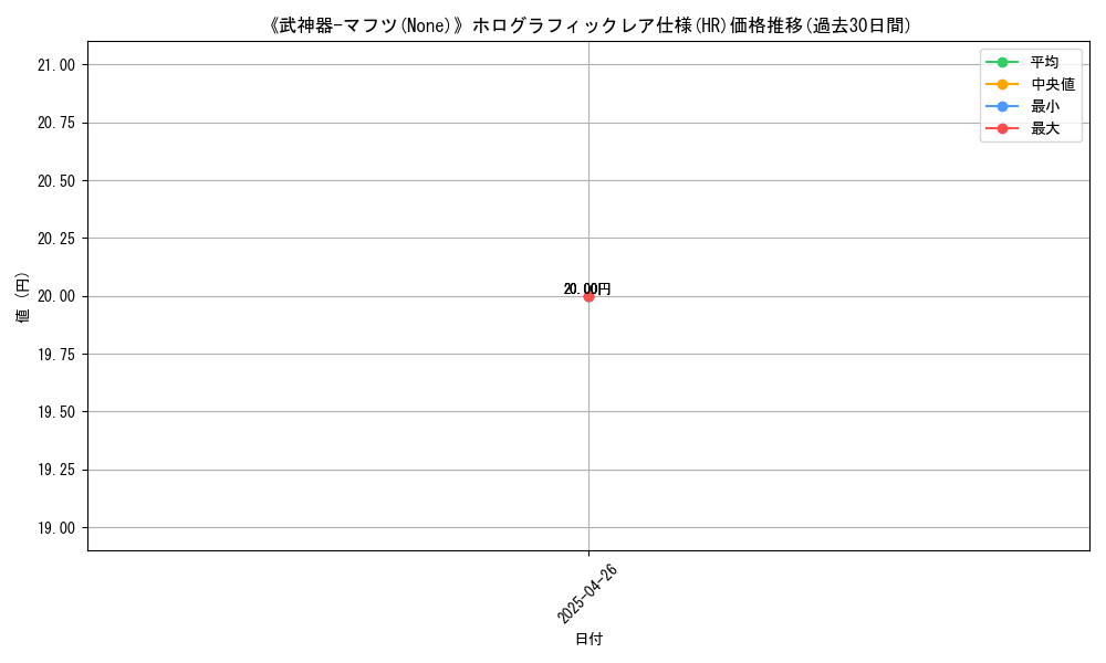 graph_rarity_5851