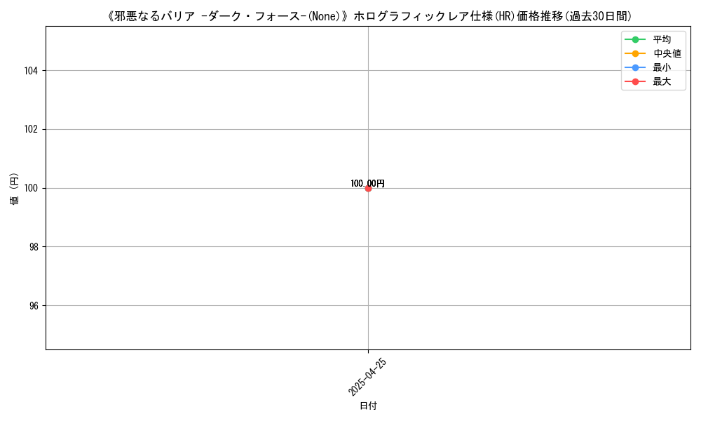 graph_rarity_5851