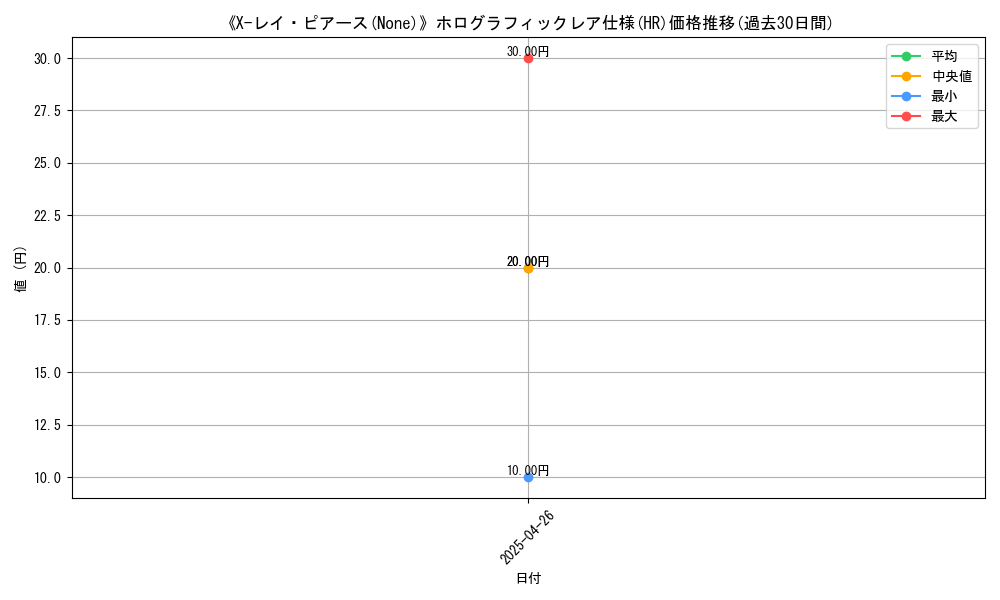 graph_rarity_5851