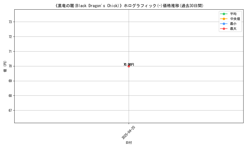 graph_rarity_5851