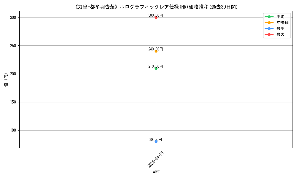 graph_rarity_5851