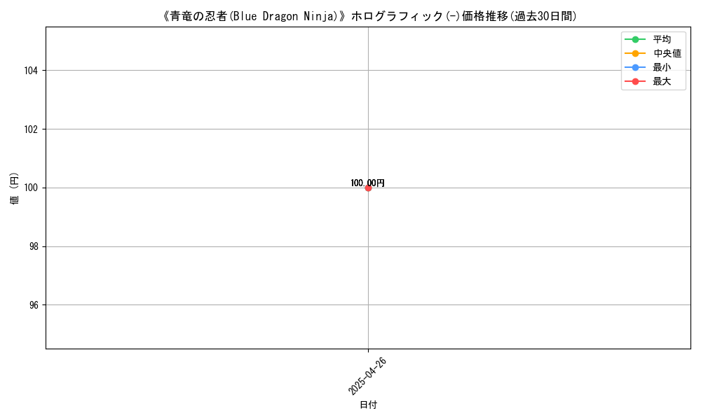 graph_rarity_5851