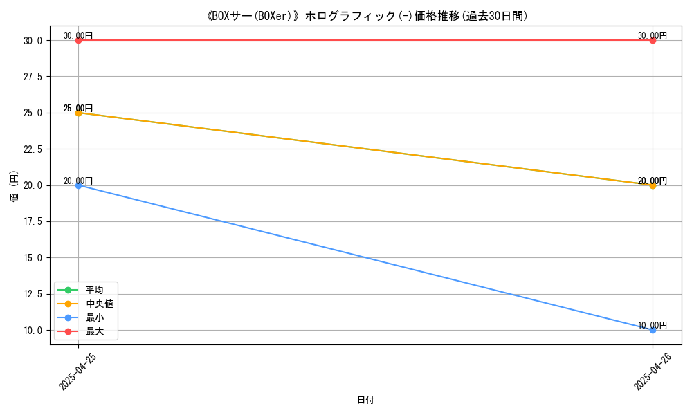 graph_rarity_5851