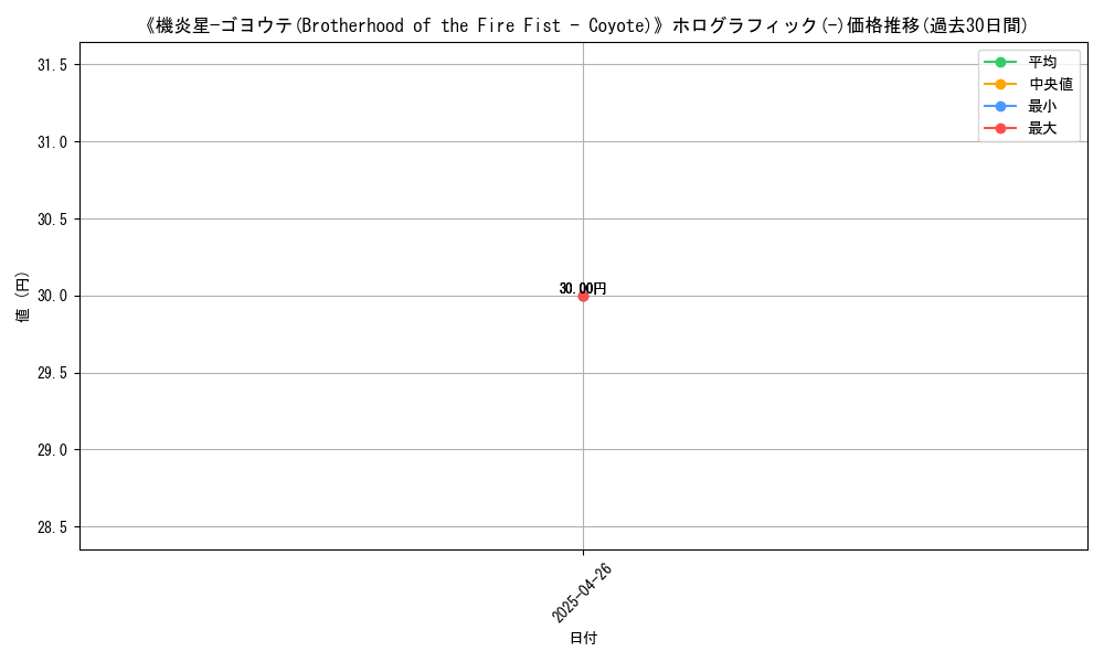 graph_rarity_5851