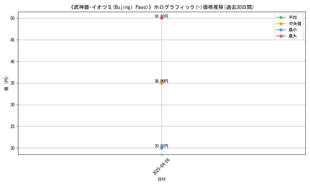 graph_rarity_5851
