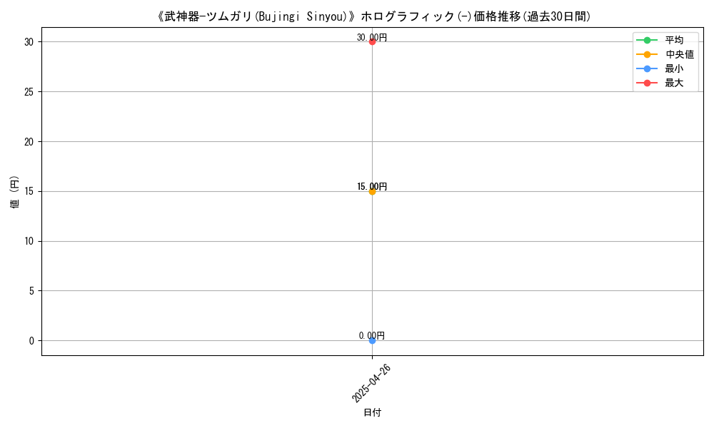 graph_rarity_5851