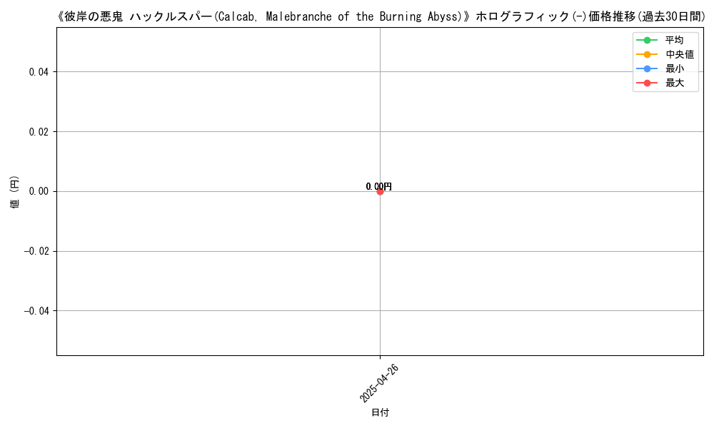 graph_rarity_5851