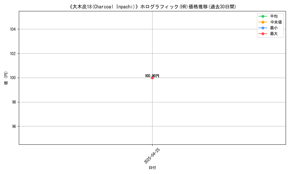 graph_rarity_5851