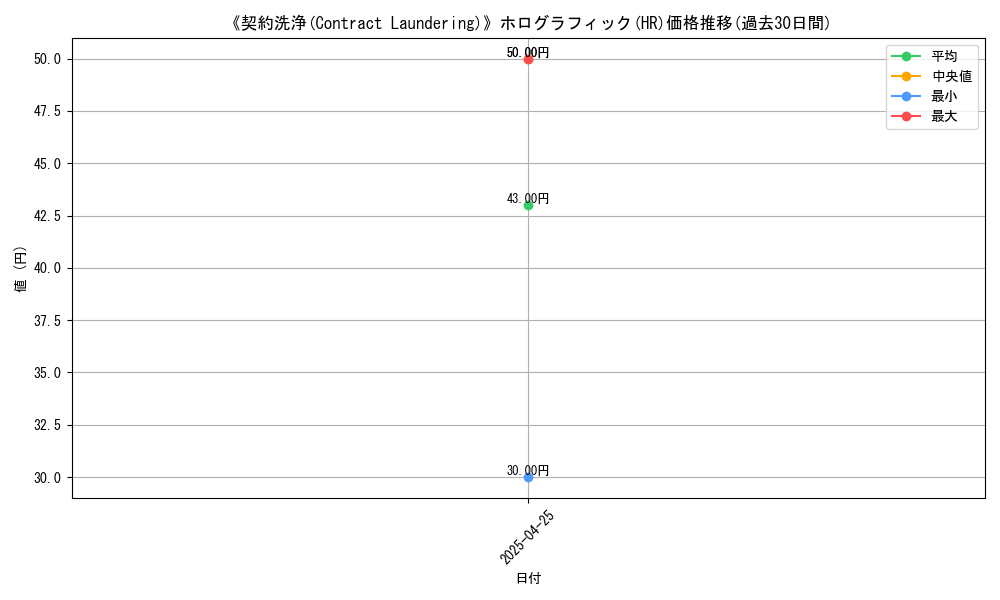 graph_rarity_5851