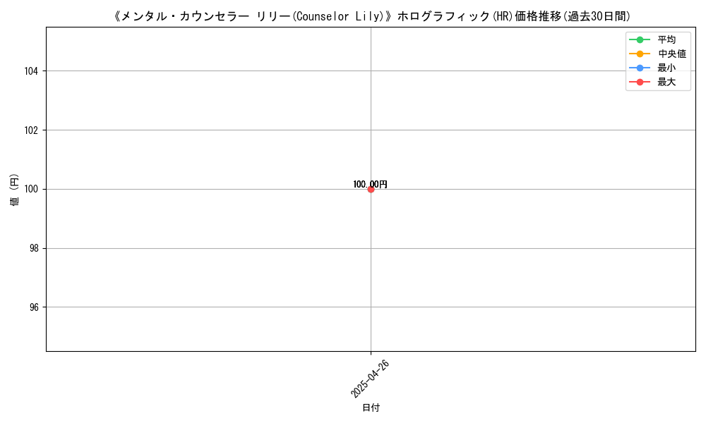 graph_rarity_5851