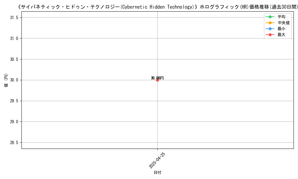 graph_rarity_5851