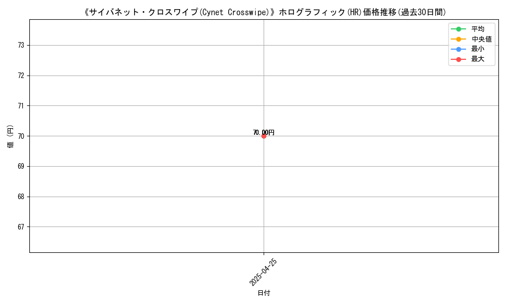 graph_rarity_5851