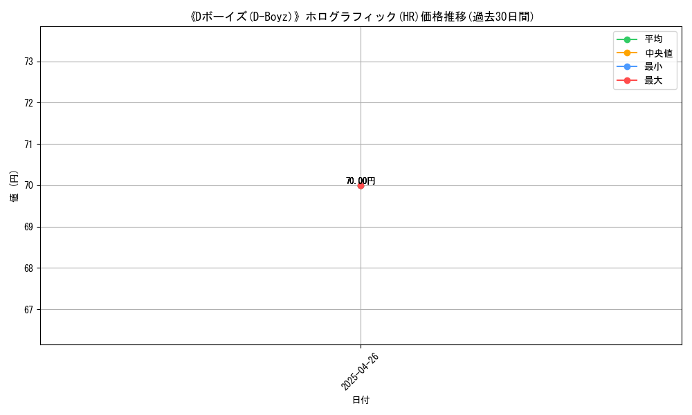 graph_rarity_5851