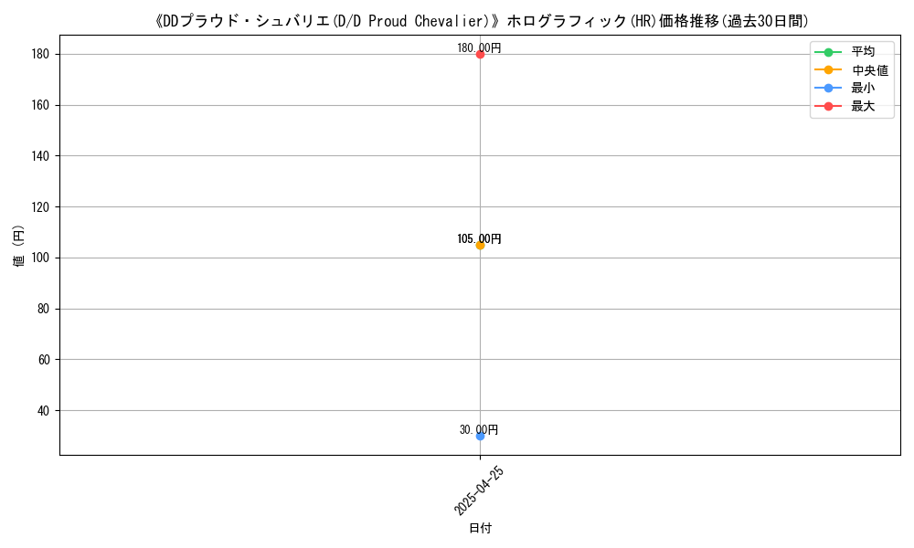 graph_rarity_5851