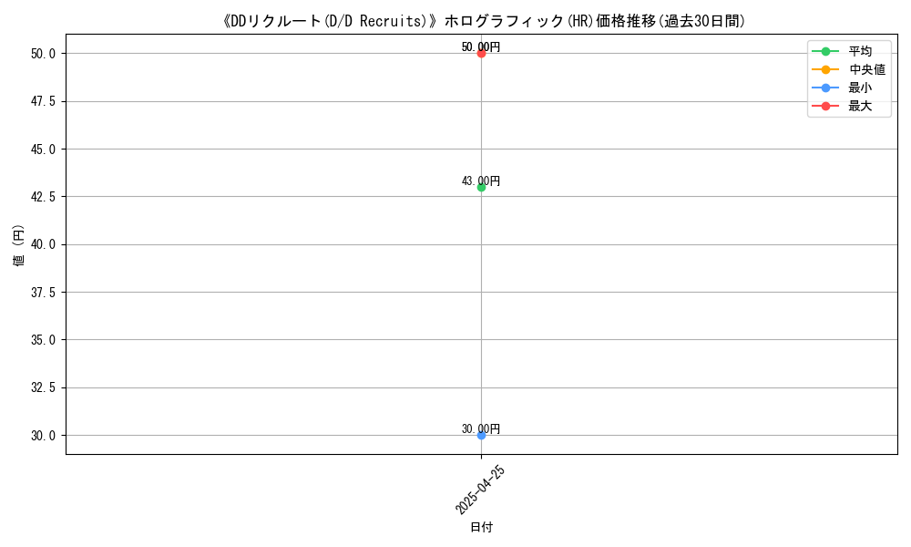 graph_rarity_5851