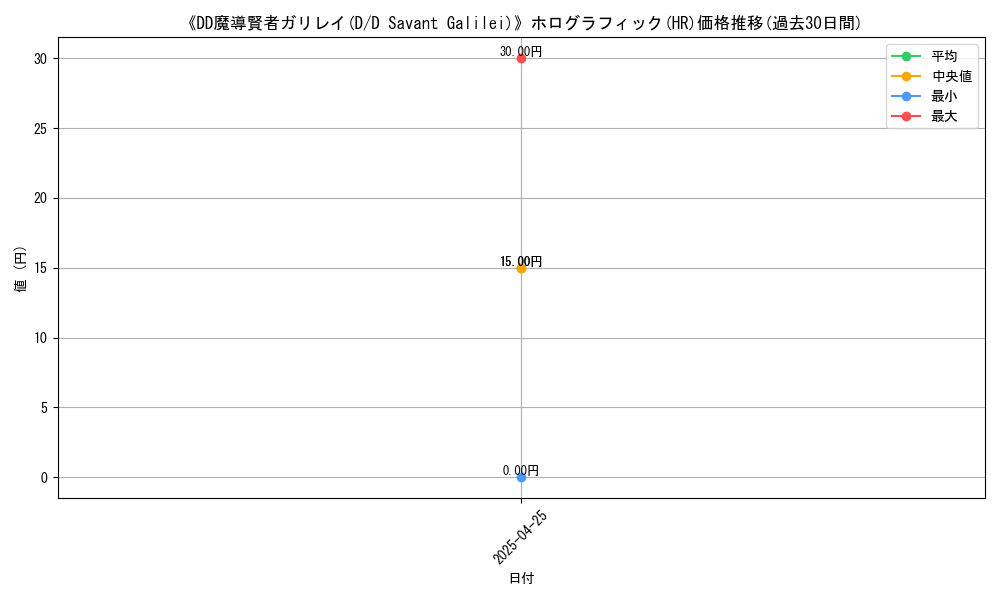 graph_rarity_5851